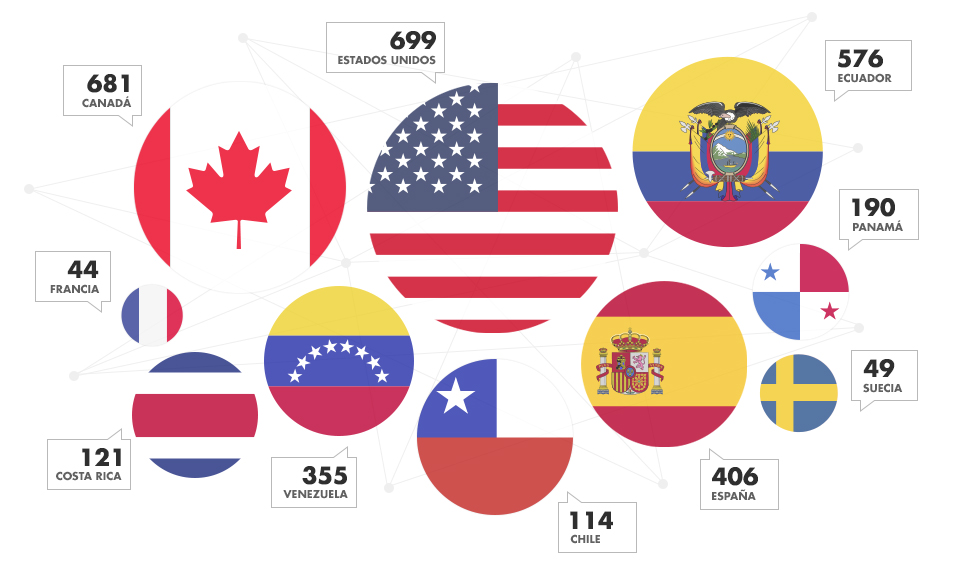 grafica cifras 10 paises con mayor cantidad de declaraciones