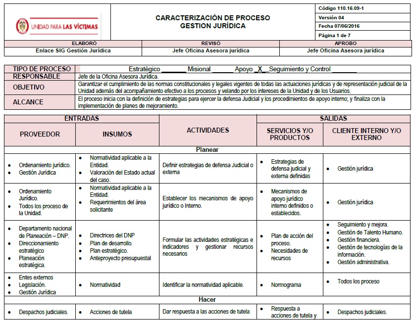 CARACTERIZACION GESTION JURIDICA