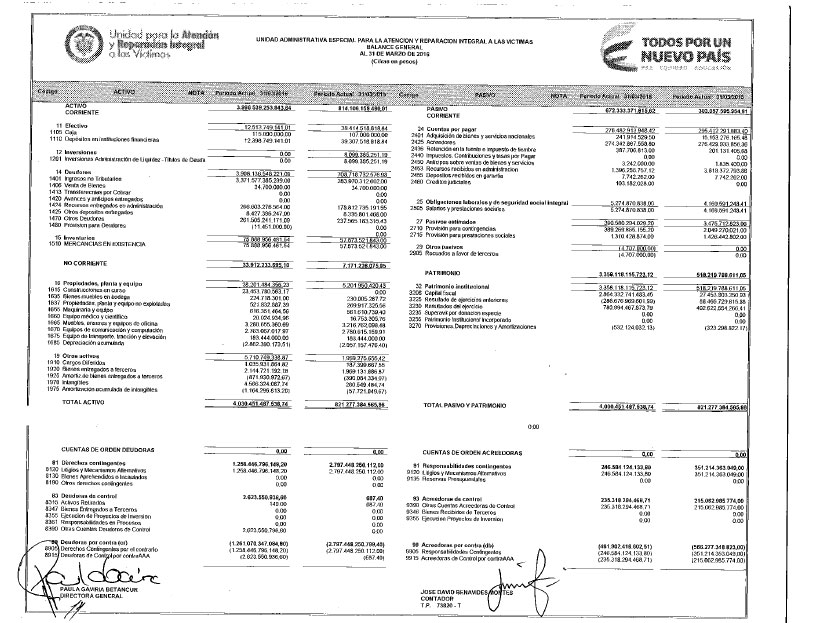 estadosfinancierosmarzo16