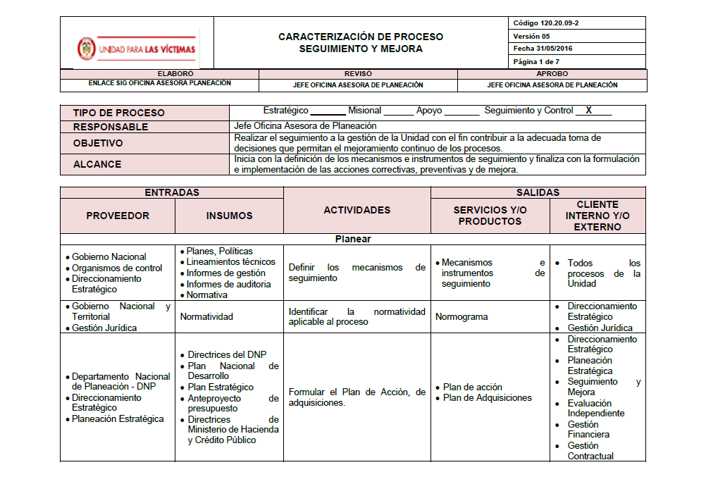 0CaracterizacionProcesoSeguimientoyMejoraV5