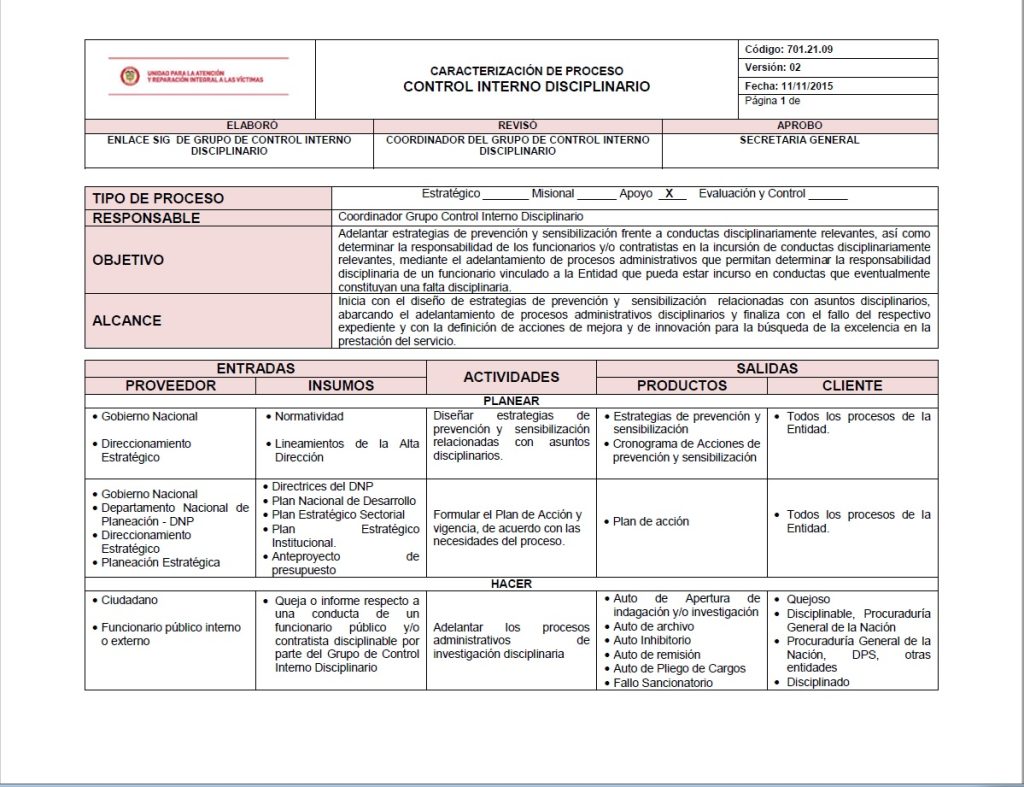 CaracterizacionControlDisciplinarioV2