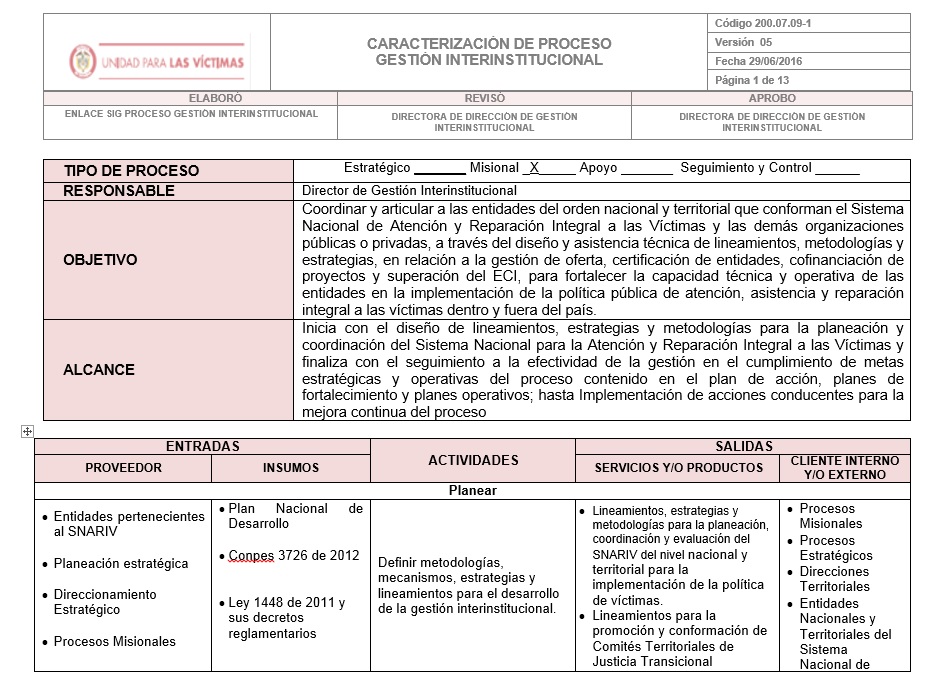Caracterizacion Gestion Interinstitucional V5