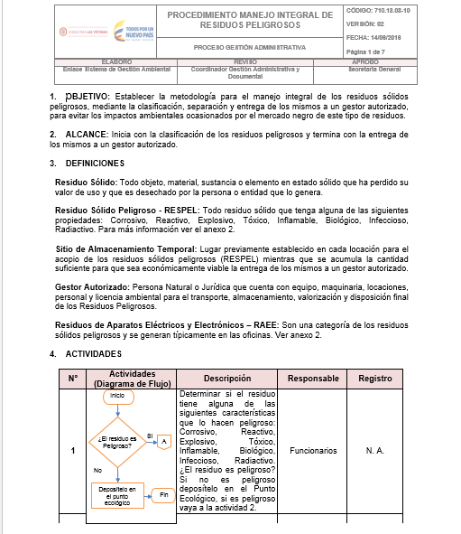 Residuos peligrosos 0