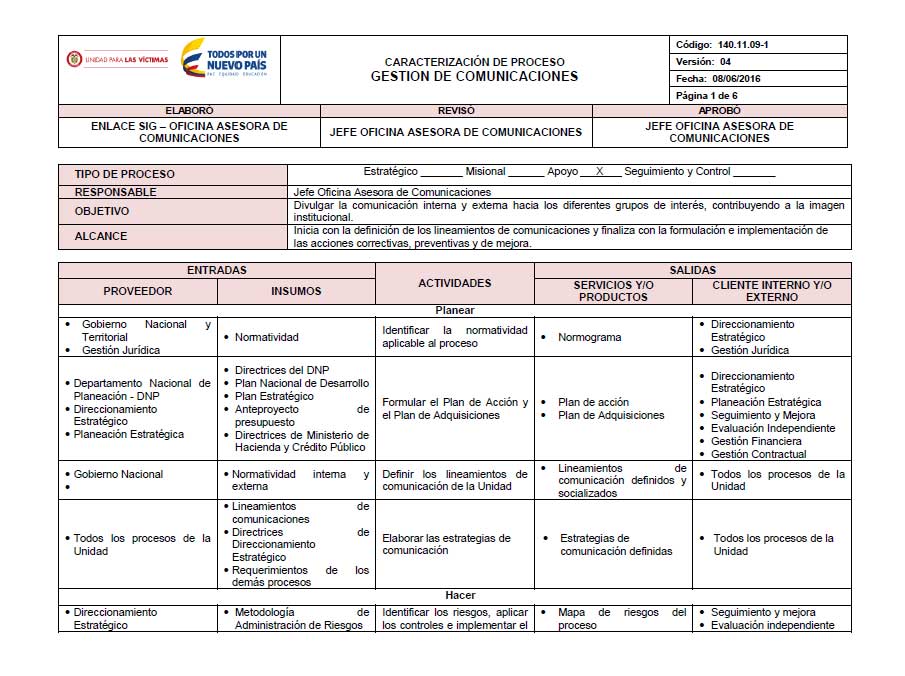 portadacaracterizacionprocesocomunicaciones
