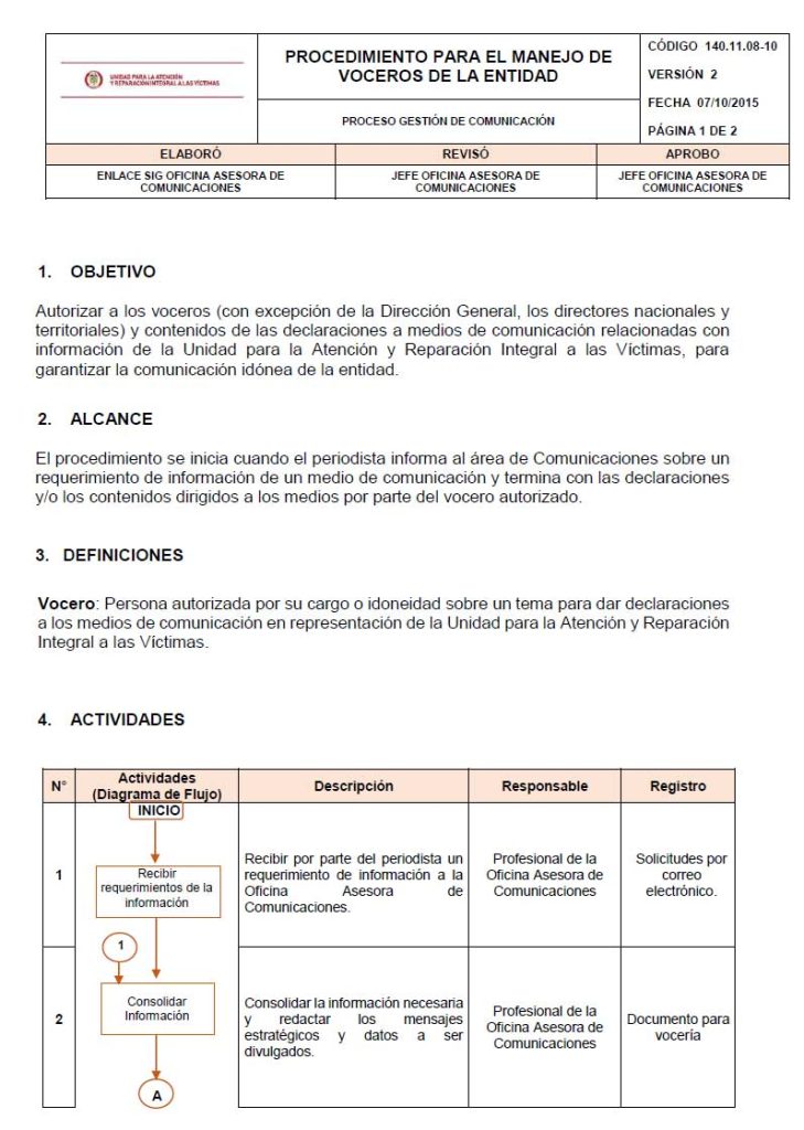 portadavoceros
