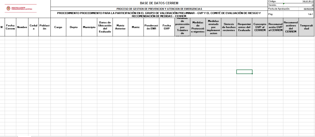 Base de Datos CERREM