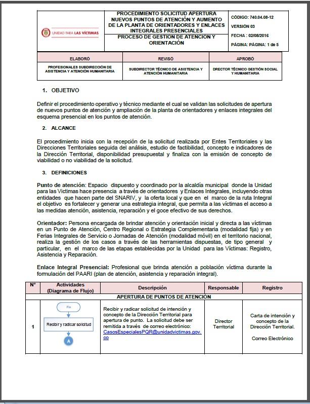 Portada Apertura de Puntos