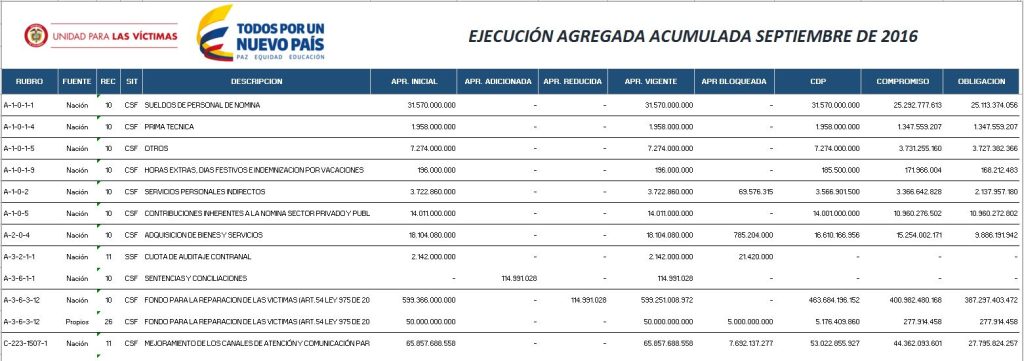 portadaejecucionpresupuestalsep16
