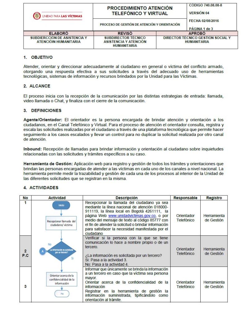 portadaprocedimientoatenciontelefonica