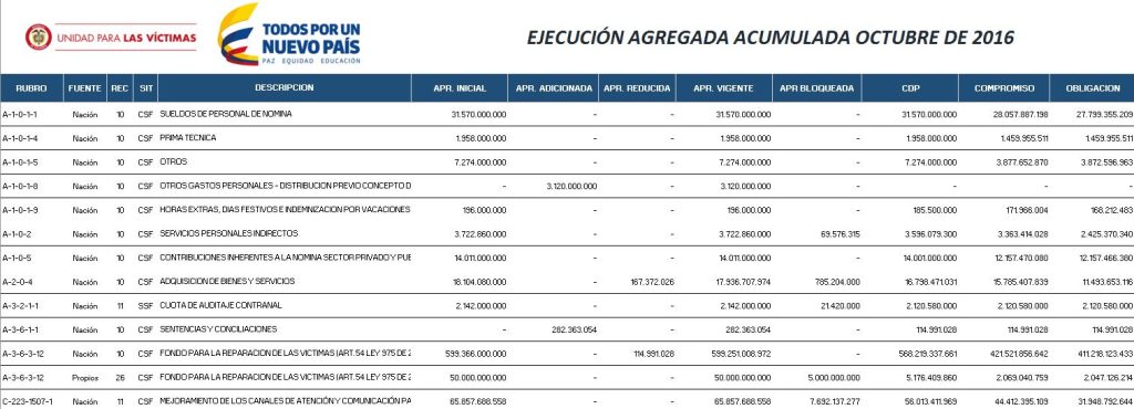 ejecucionpresupuestalunidadoctubre