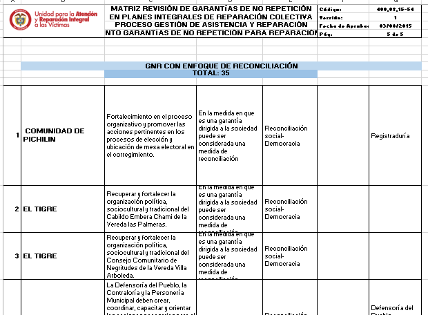 matriz revision garantia de no repeticion en planes integrales reparacion colectiva