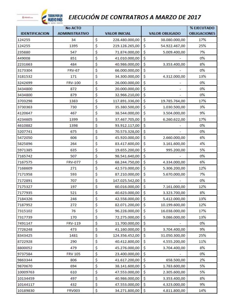 portadaejecucioncontratos
