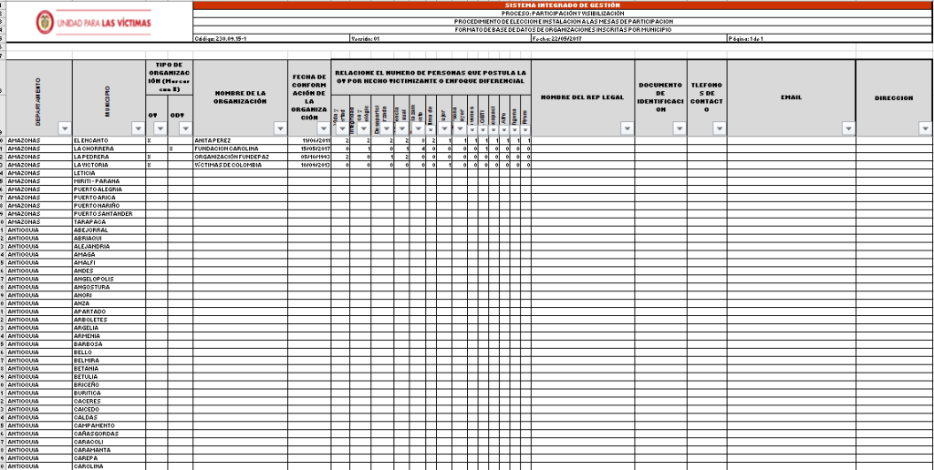 formato base datos organizaciones inscritas por municipio 0