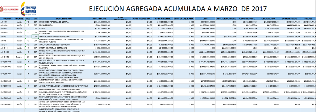 portadaejecucionmarzo2017