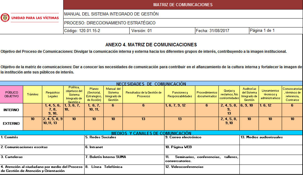 matriz comunicaciones internas y externas
