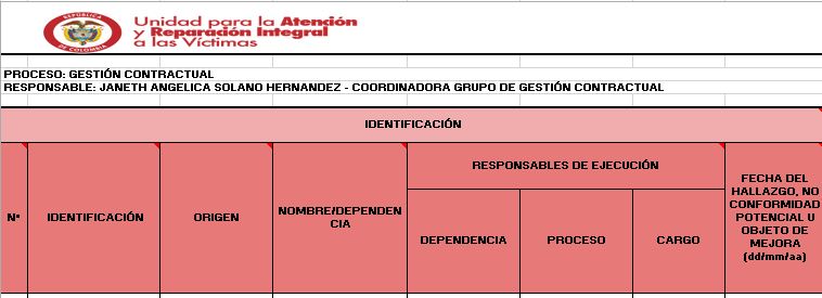 contratos