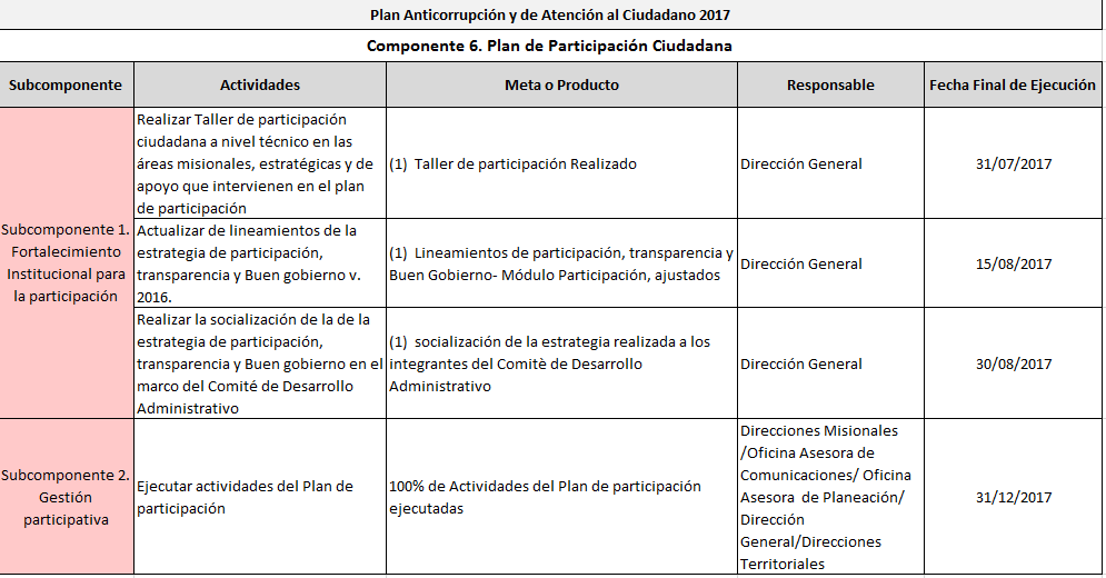 plan part ciudadana