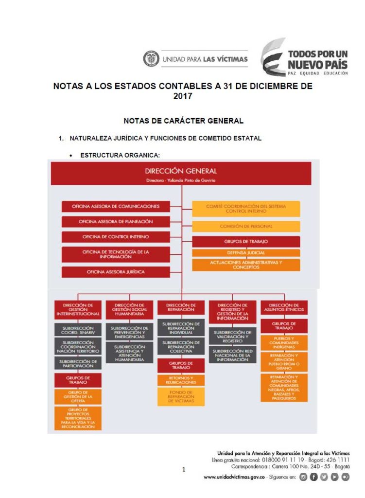 portadaanexosestadosfinancieros2017