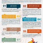 infografia auto 266 2017 primera fase 01