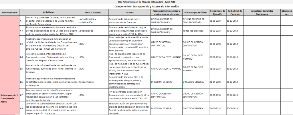 portadacomponentetransparenciayaccesoinfo2018