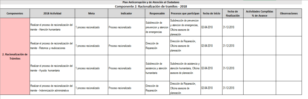 portadaracionalizacioncomponente2018