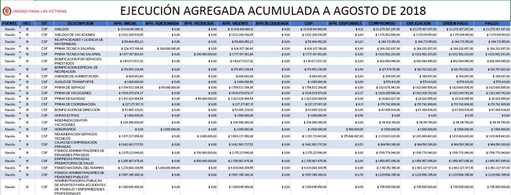 portadaejecucionunidadagosto