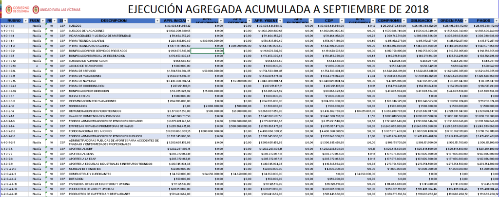 portadaejecucionpresupuestalseptiembre