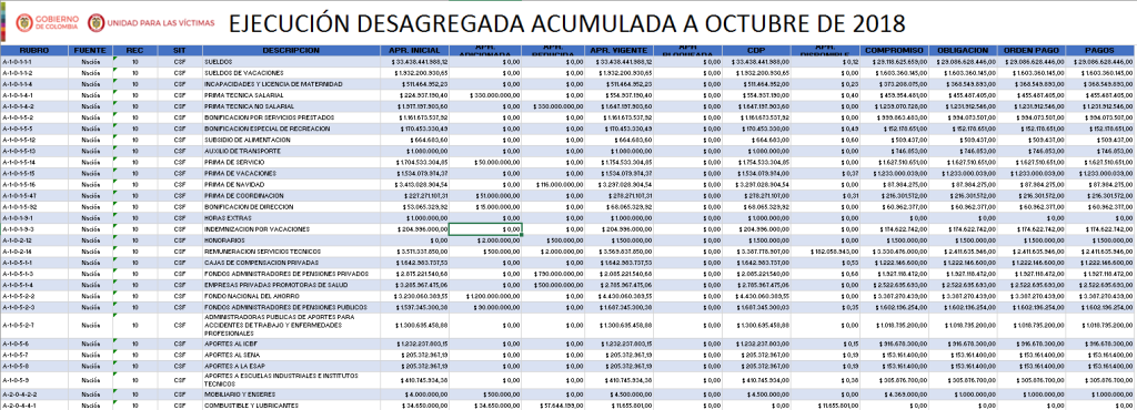 portadaejecucionoctubre2018