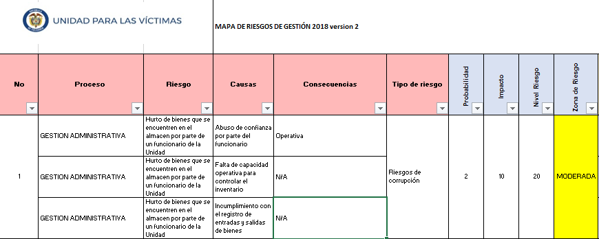 mapa de riesgos