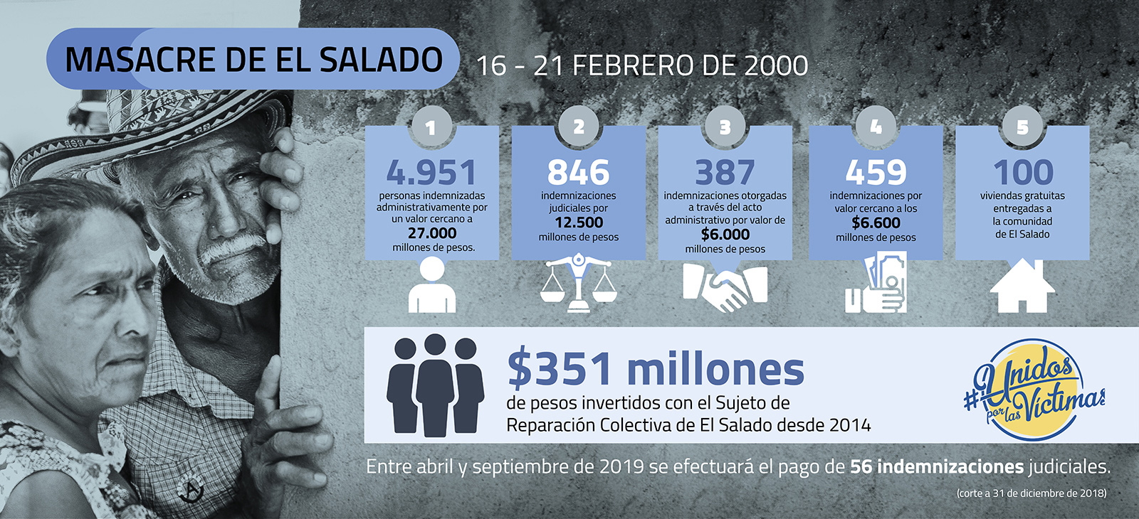 modulo6 infografia