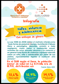 infografia rodhi