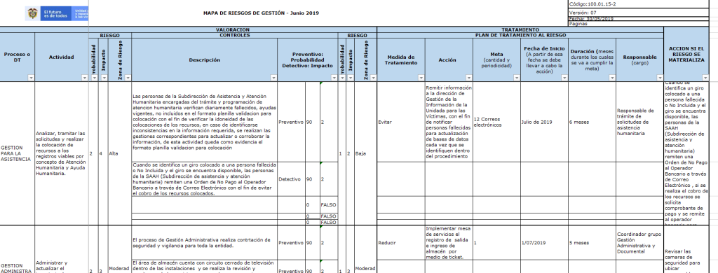 seguimiento riesgos de corrupcion