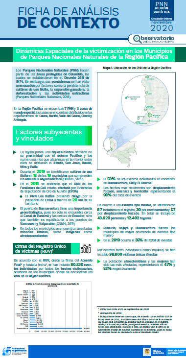 fichadeanalisisdecontextoregionpacifica