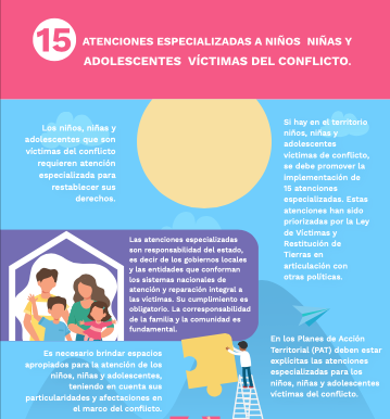 infografia atenciones nna