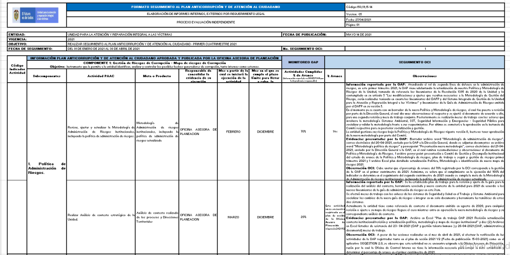 seguimiento plan anticorrupcion y de atencion al ciudadano 1er cuatrimestre 2021