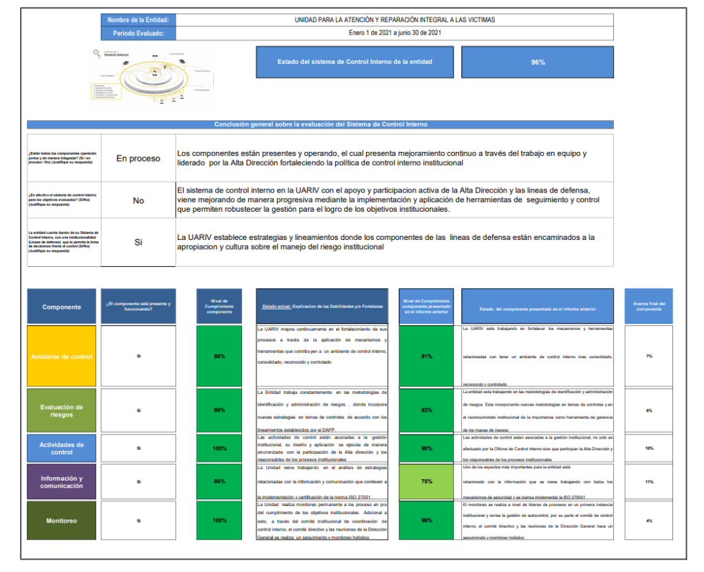 informe sistema de control interno primer semestre 2021
