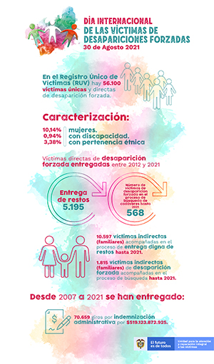 infografia 30 de agosto