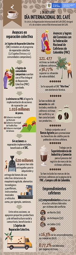 infografia diadelcafeoct