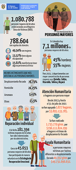 infografia personasmayoresoct wa