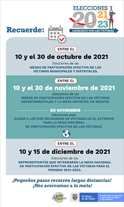 fecha elecciones mesas