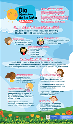 infografia de la nina