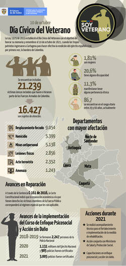 infografia diaveterano wa 2