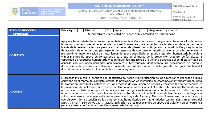 caracterizacion 0