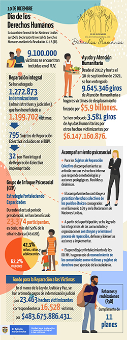 infografia derechoshumanos wa 1