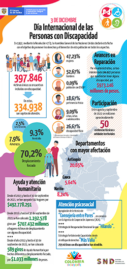 infografia semanadiscapacidad wa