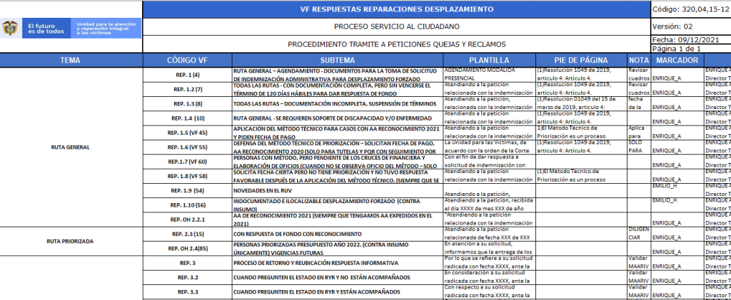 servic. cuidadano 6