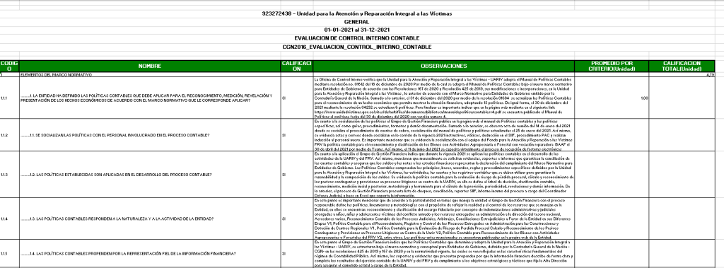 evaluacion control interno contable uariv 2021 0