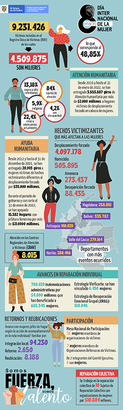 infografia 8m2022