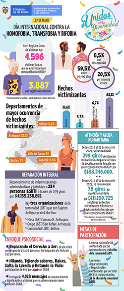 infografia diadeladiversidad2022 wa