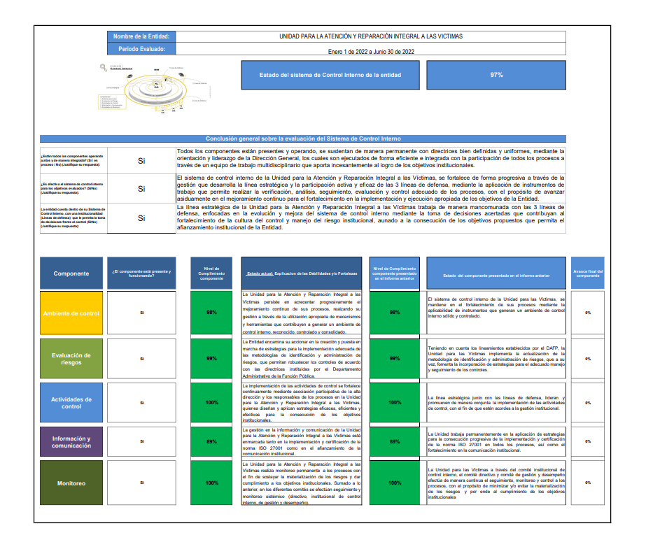 informe semestral control interno primer semestre 2022